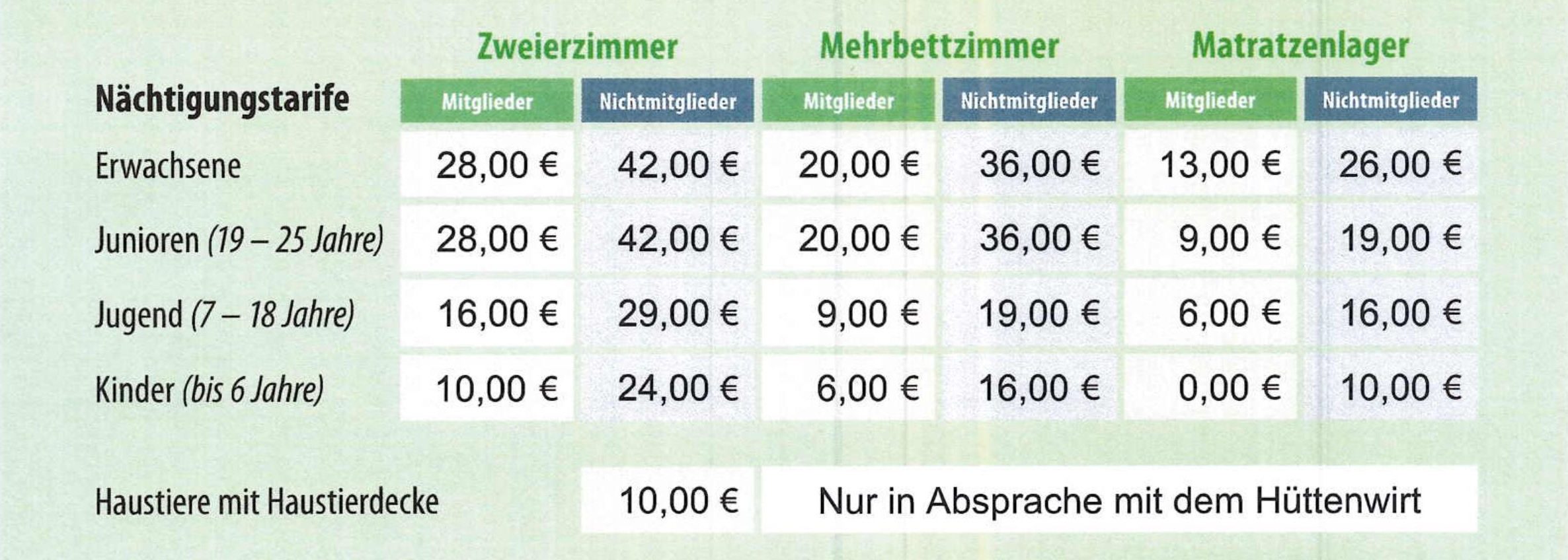 Hüttentarife NTH ab Mai 2022 - Kopie